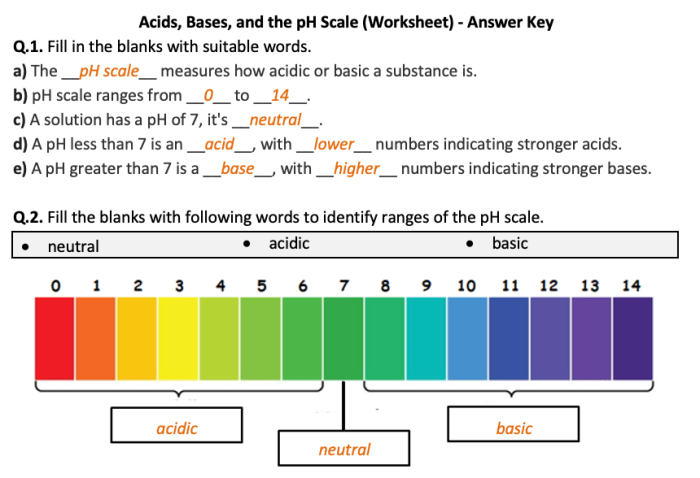 Acid/base worksheet #1 answer key