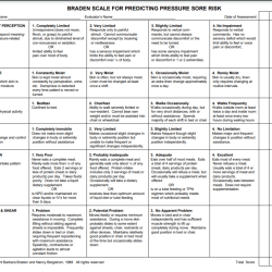 Braden scale scenarios with answers