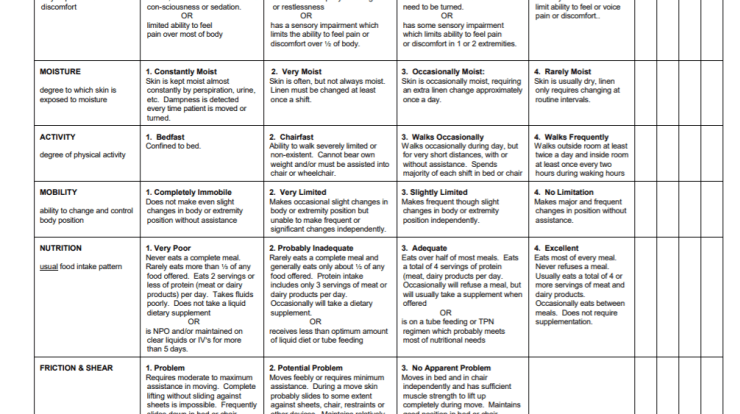 Braden scale scenarios with answers