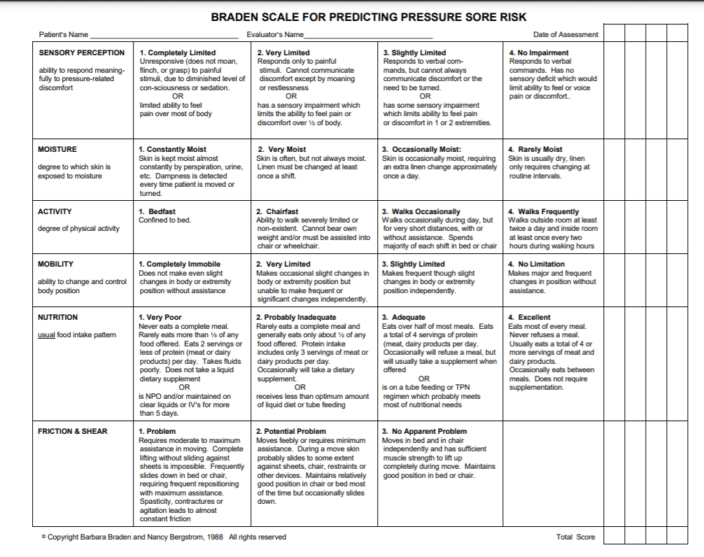 Braden scale scenarios with answers