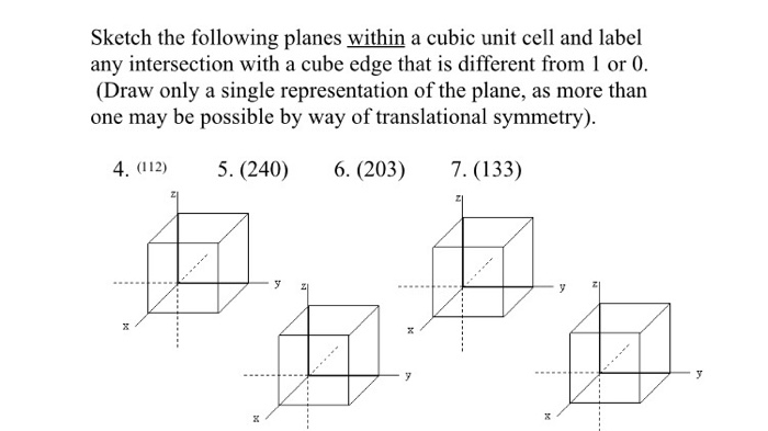 Within a cubic unit cell sketch the following directions