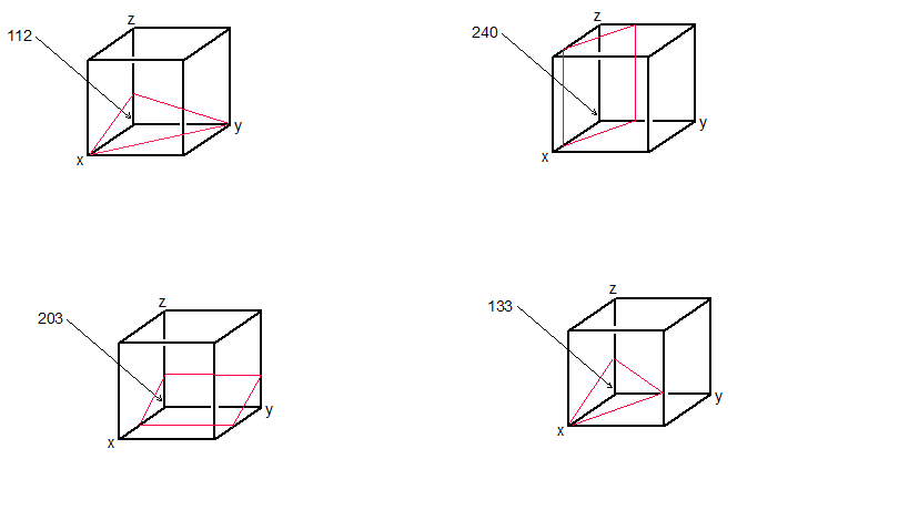 Within a cubic unit cell sketch the following directions