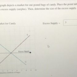 Graph accompanying depicts hypothetical analog tvs market federal june 2009 solved digital switch traditional transmission aware mandate consumers several effect