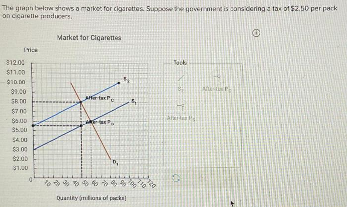 Market graph supply curves contains hypothetical firms individual only two