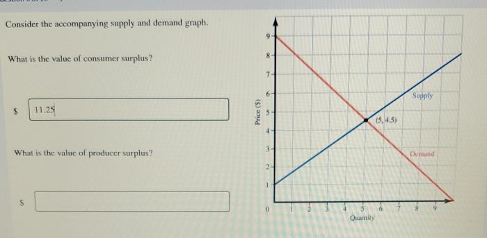 Consider the accompanying graph of the market for cigarettes