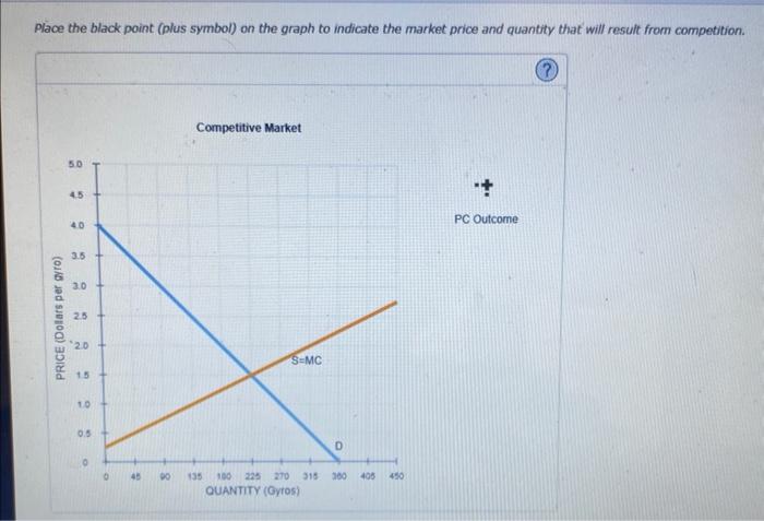 From the economist's perspective market failures basically arise when