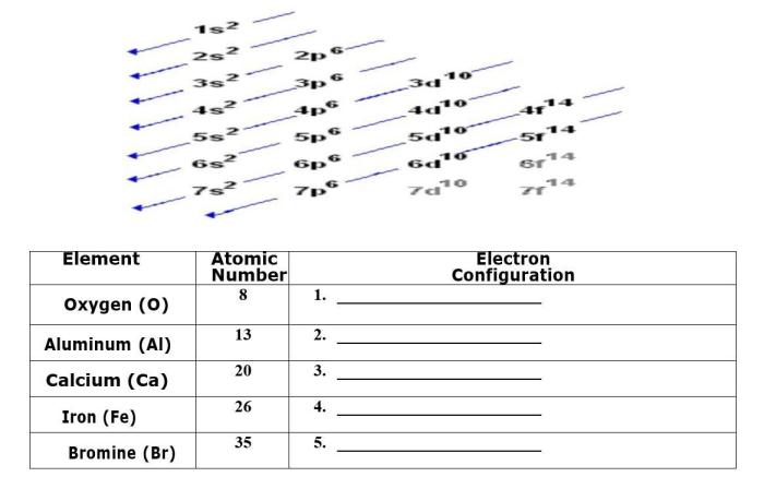 Which element has the following ground state electron configuration