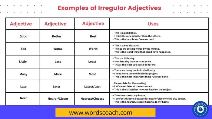 Comparatives superlatives irregular adjectives sentences english comparative superlative adjective grammar ingles em words list example inglês inglés englishgrammarhere escolha pasta