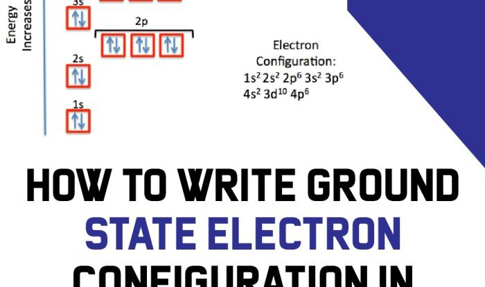 Which element has the following ground state electron configuration