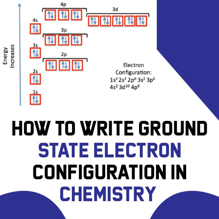 Which element has the following ground state electron configuration